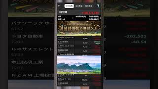 #NISA,#新NISA,#つみたてNISA,#iDeCo,#配当金,#配当利回り,#決算,#決算分析,#業績,#企業分析,#銘柄分析,#株予想,#株の買い方,#株の売り方,#株勉強
