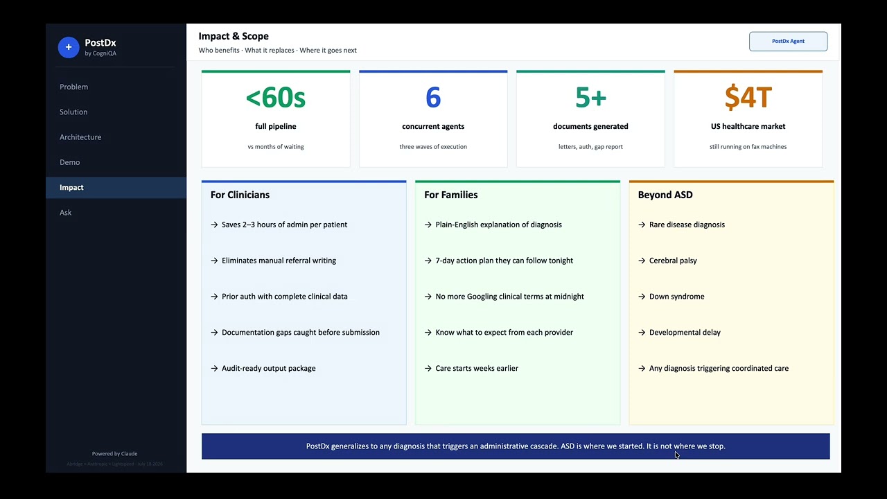 Cogniqa project preview