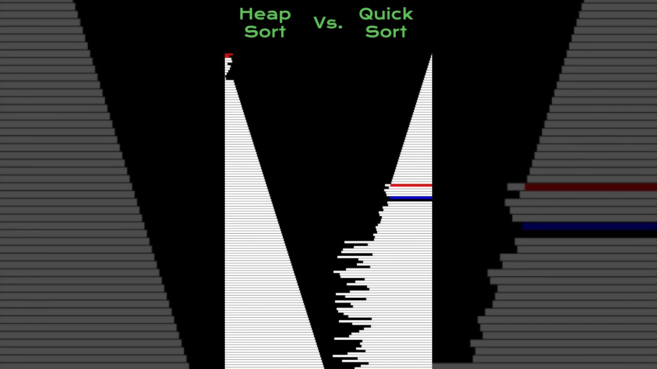 #heapsort  Vs. #quicksort  #programmingfundamentals #javascript   #programming #satisfying #coding