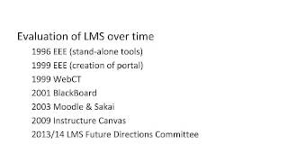 Introduction to the UCI Canvas Pilot