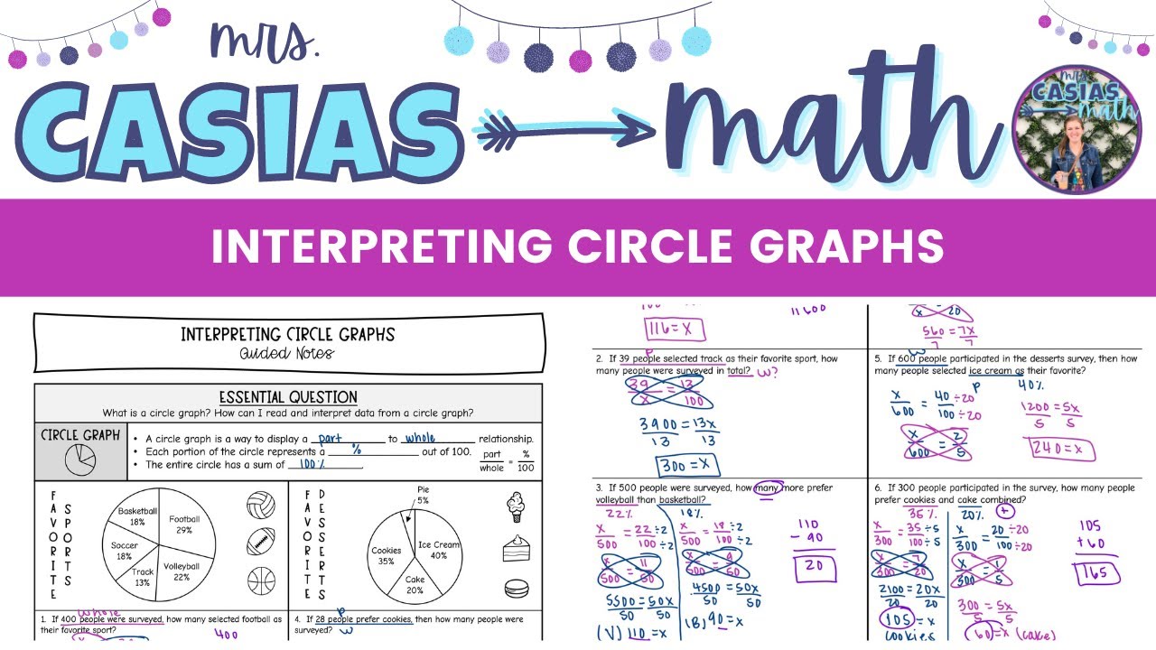 Interpreting Circle Graphs | 7th Grade Math Lesson