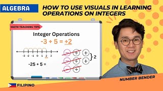 Integers with Visuals teaching video thumbnail