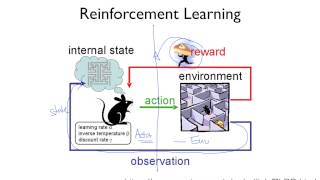 Lecture 1: RL 수업소개 (Introduction)