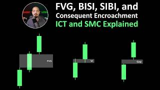 What Is an ICT Fair Value Gap, BISI, SIBI, and Consequent Encroachment