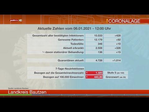Die Corona-Lage in der Oberlausitz am 6. Januar 2020