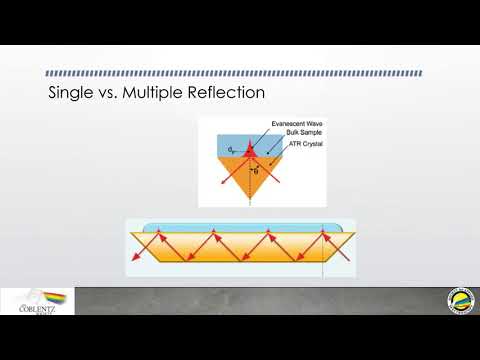 Sampling Accessories  - Attenuated Total Reflection ATR
