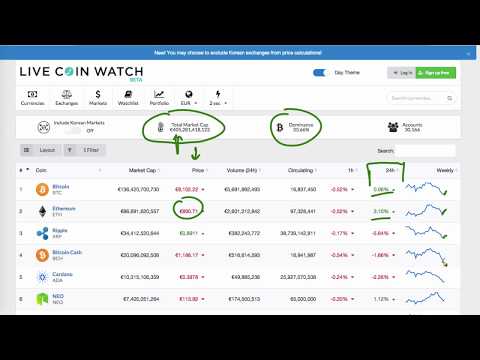 Miglior sito trading scambia token con bitcoin la corea del sud non vieta il trading di criptovaluta