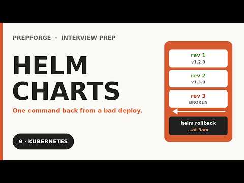 Helm Nil Pointer Evaluating Interface Values Overwrite Values