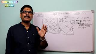 Kundali Vishleshan 29, According to Vedic astrology How much you get Education