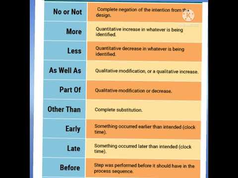 What is HAZOP guideword#HAZOP