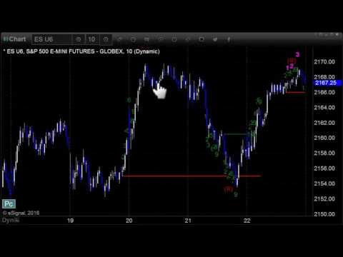 Stock Trading: Economic Roadmap and Index Preview for the Week of July 25, 2016