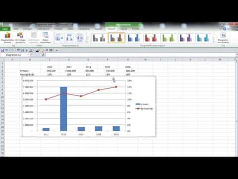 Excel Diagramm mit 2 Achsen erstellen