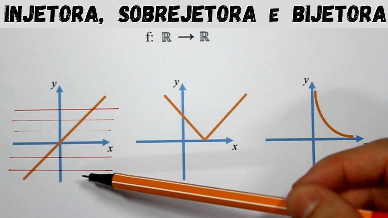 Função INJETORA, SOBREJETORA e BIJETORA. (Gráfico)