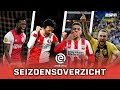Seizoensoverzicht EREDIVISIE 2019/'20 | Koning Voetbal maakt plaats voor volksgezondheid