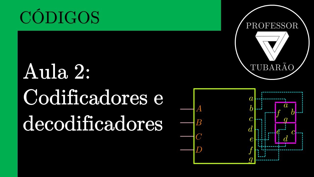 Códigos - Aula 2: Codificadores e decodificadores