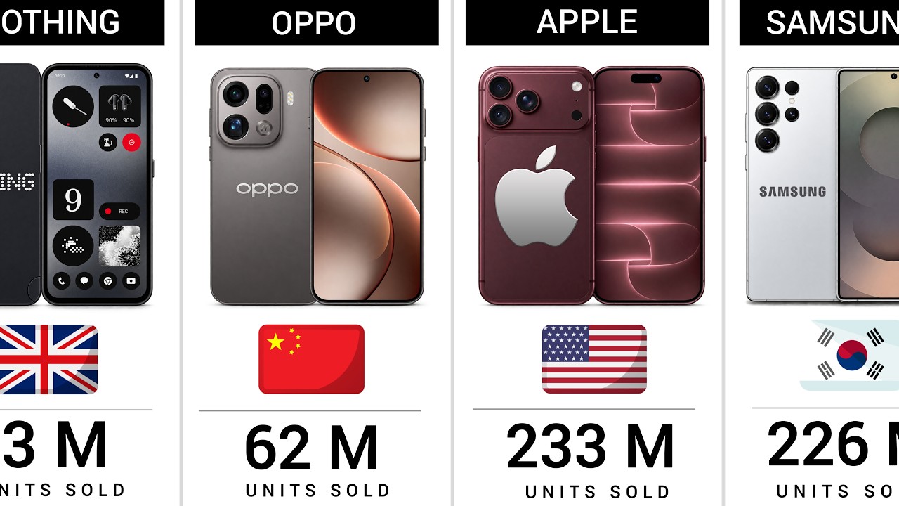 Top 50 Best Selling Smartphone Brands in the World (2026) 