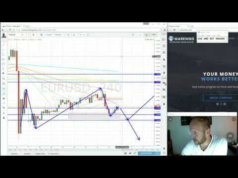Live trading, Market analysis, Forex trading, Marenno Live Stream