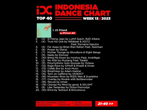 Indonesia Dance Chart Week 13 - 2023