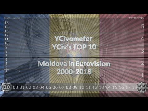 YCivometer XL + YCiv's TOP 10 - Moldova in Eurovision 2000/2018 - Lost Episodes 9