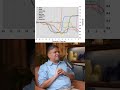 Genetic Evidence For Mahabharat