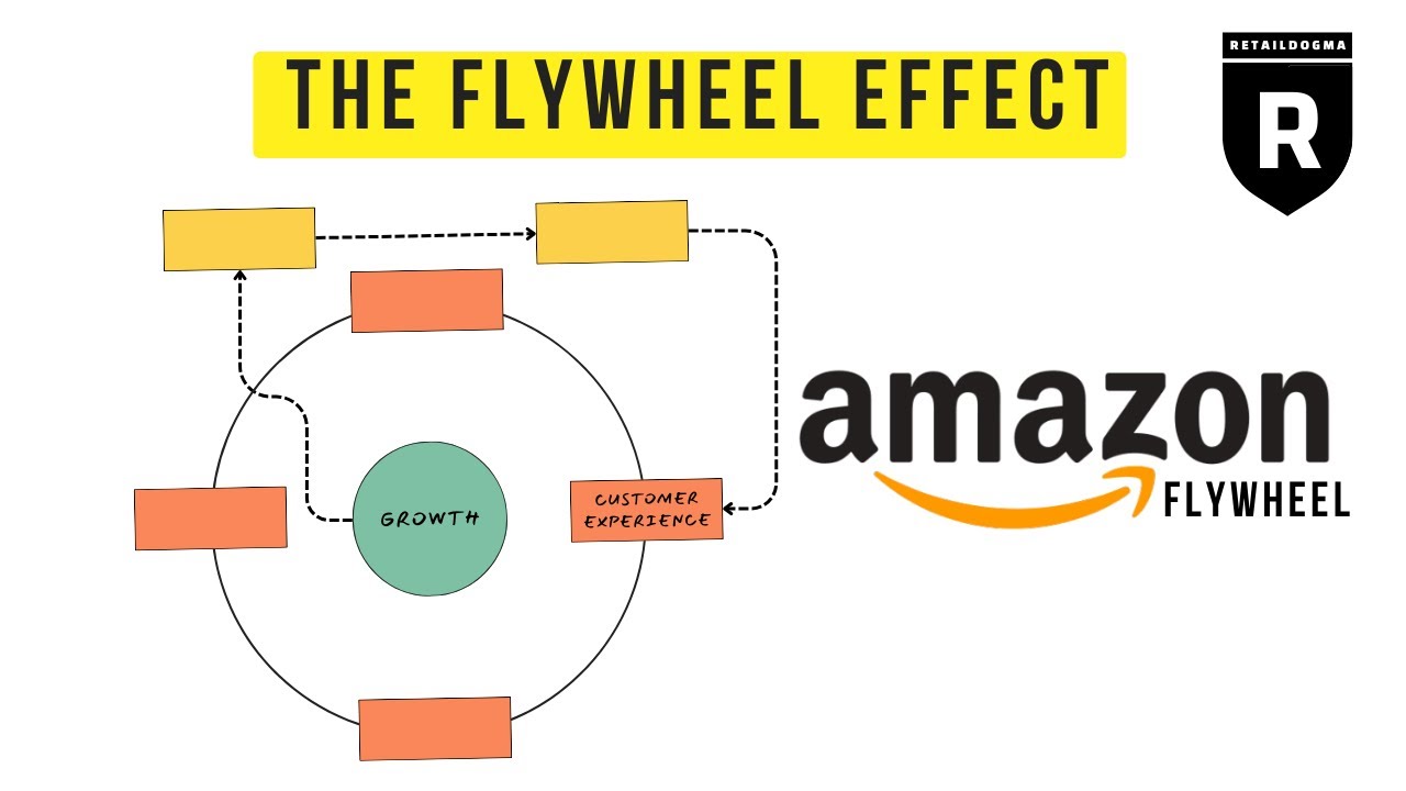 The Flywheel Effect | Amazon Flywheel Explained