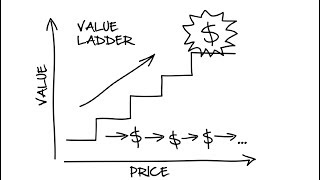 What is Your Value Ladder?