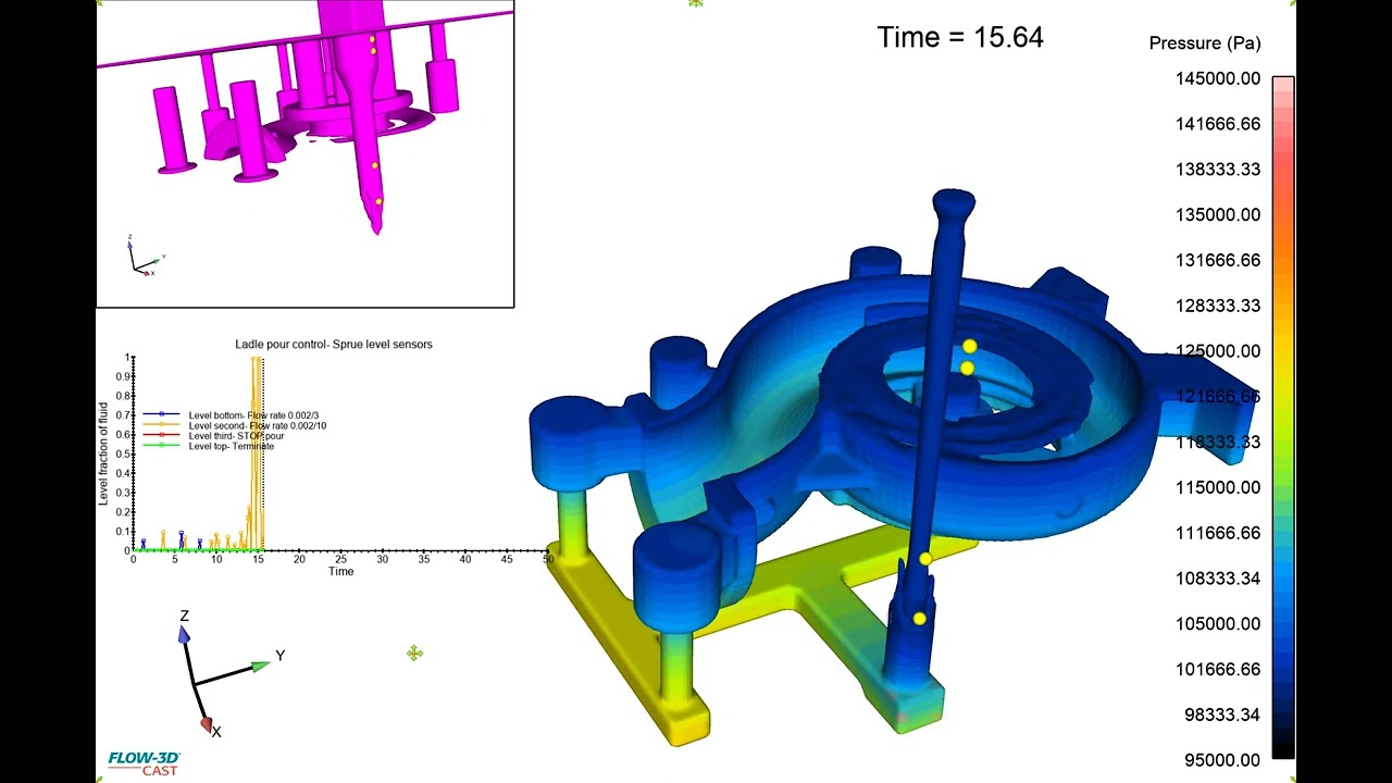 Steel Sand Casting Head Pressure and Level Control
