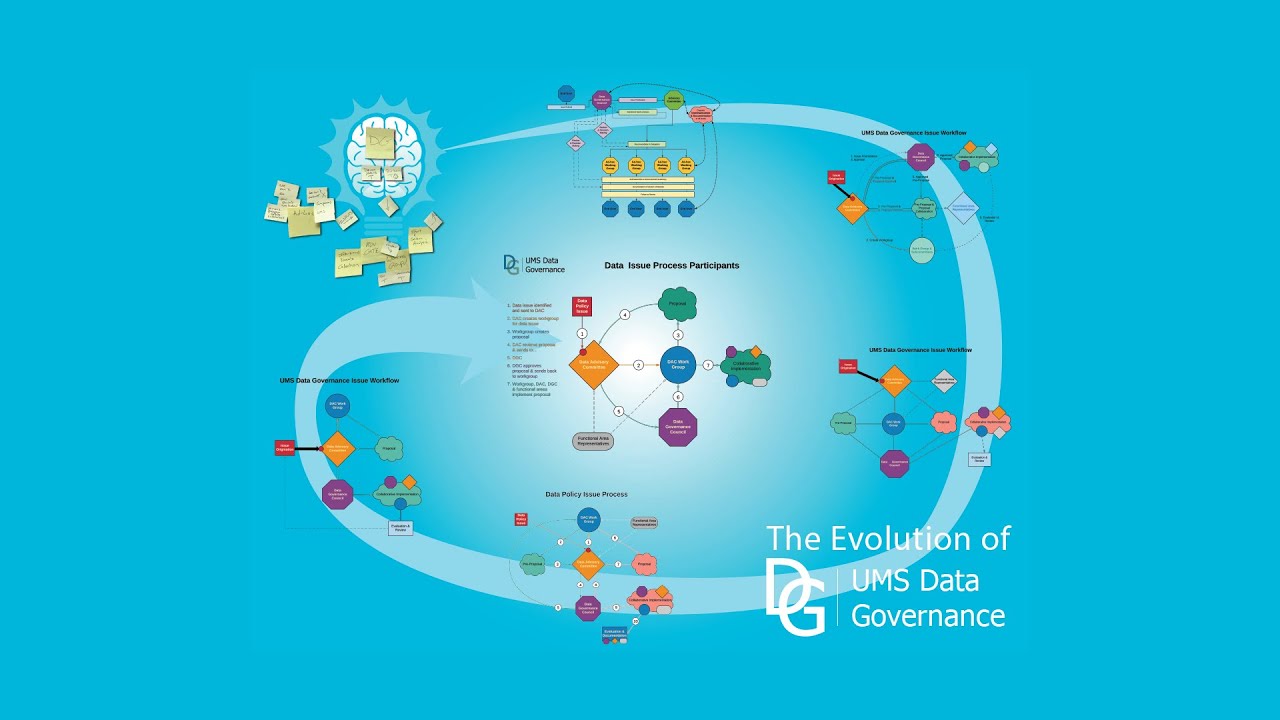 Evolution of Data Governance
