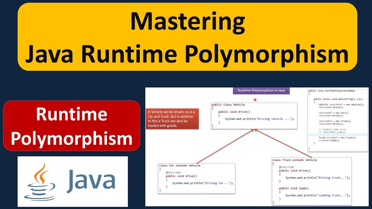Mastering Java Runtime Polymorphism | What is Runtime Polymorphism in Java? | Java Tutorial