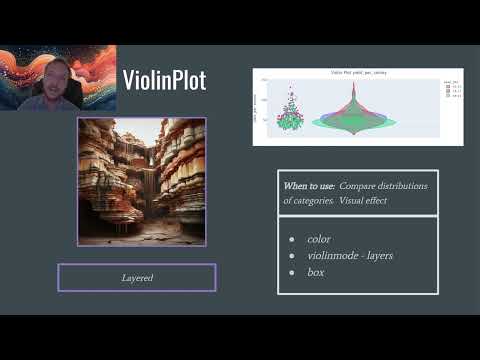 Python Data Analysis Bootcamp Class 8 02 Plotly Violin Plot