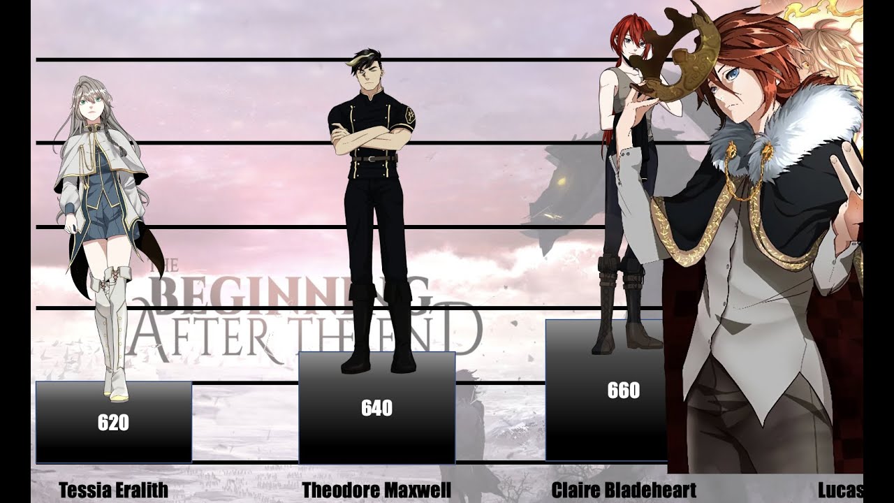 Watch Now The Beginning After The End: (LN) Characters Power Levels The Beginning After The End: (LN) Characters Power Levels