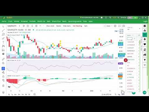 শেয়ারগুলোতে আগামীকাল আগুন লাগবে #trading#stockmarket.