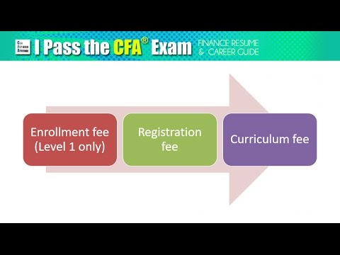 CFA Exam Cost Breakdown