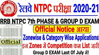 RRB NTPC OFFICIAL NOTICE जारी Summary Valid Application Zonewise & Category wise/यहाँ Competition कम