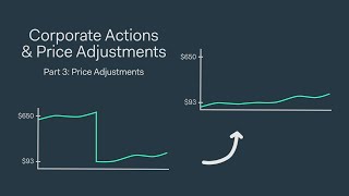 Corporate Actions and Price Adjustments Part 3: Price Adjustments