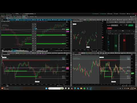 May 14, 2025 Daily Recap and Market Insight SPY only