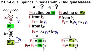 Physics - Mechanics: Ch 16.5 Simple Harmonic Motion-2 Springs (5 of 5) 2 Springs in Series, 2 Mass