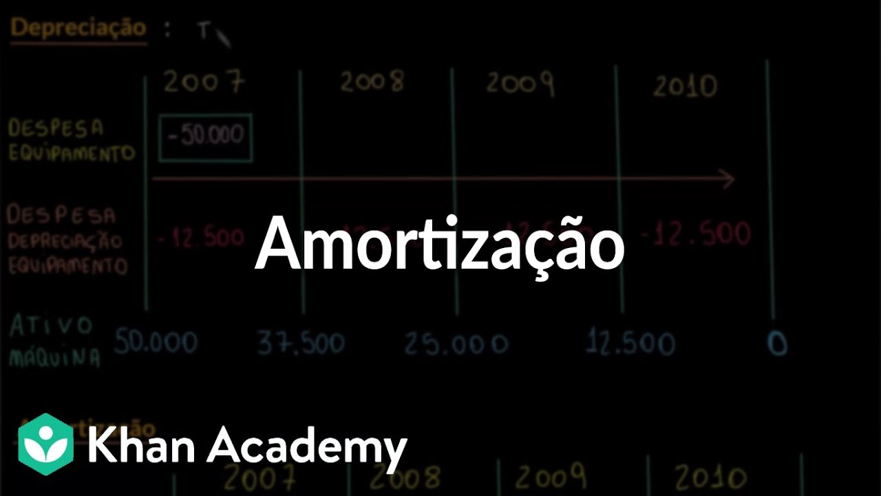 Amortização