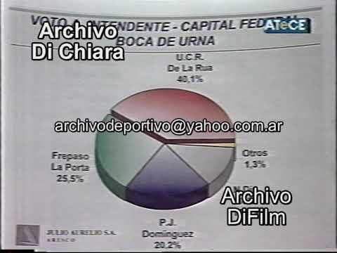 Elecciones estatuyentes 1996 - Noticiero V-01895 - DiFilm