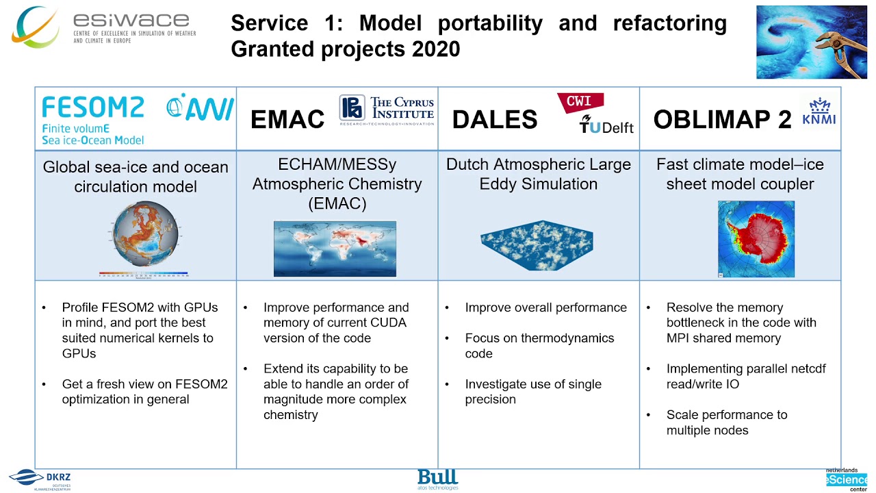 ESiWACE HPC services for Weather and Climate models