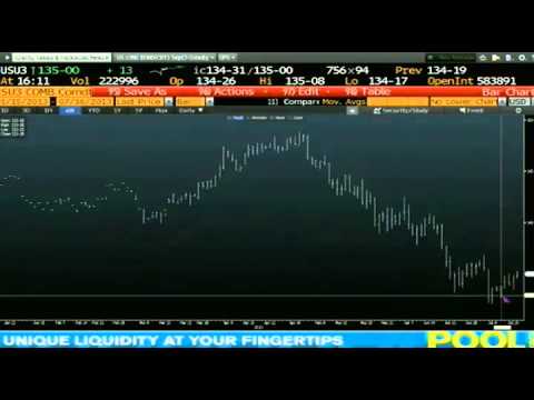 Jul 16th Daily Stock Market Recap by Tom O'Brien on TFNN   2013