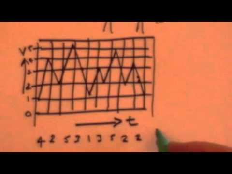 Analogue and digital signals: GCSE revision