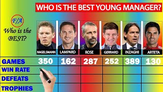 Nagelsmann vs Lampard vs Rose vs Gerrard vs Inzaghi vs Arteta - Who is the BEST young manager - F/A