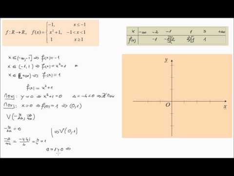 Reprezentarea grafica a unei functii de gradul 2 (lic_functiegrad2_5)