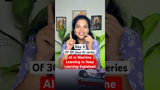 How AI Learns From Data? Explained in 60 Seconds | AI Series Day 4
