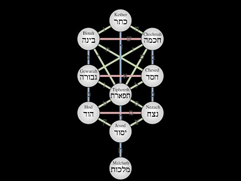 The Correct Hebrew Pronunciation of the 10 Sefirot
