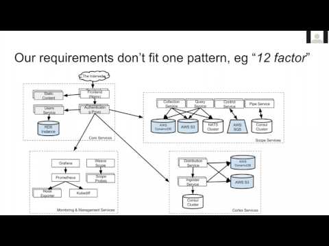 Webinar: What is Cloud Native and Why Should I Care?