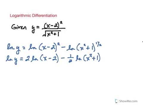 derivative of log derivative of log