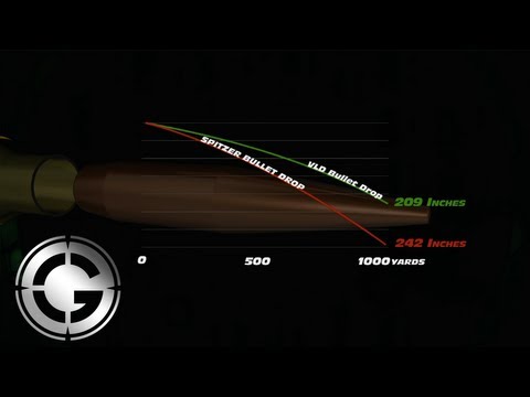 Bullet Drop Comparison