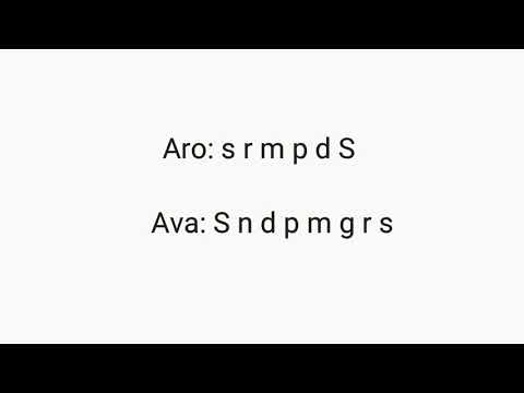 Geetham 8 Saveri |Janaka sutha